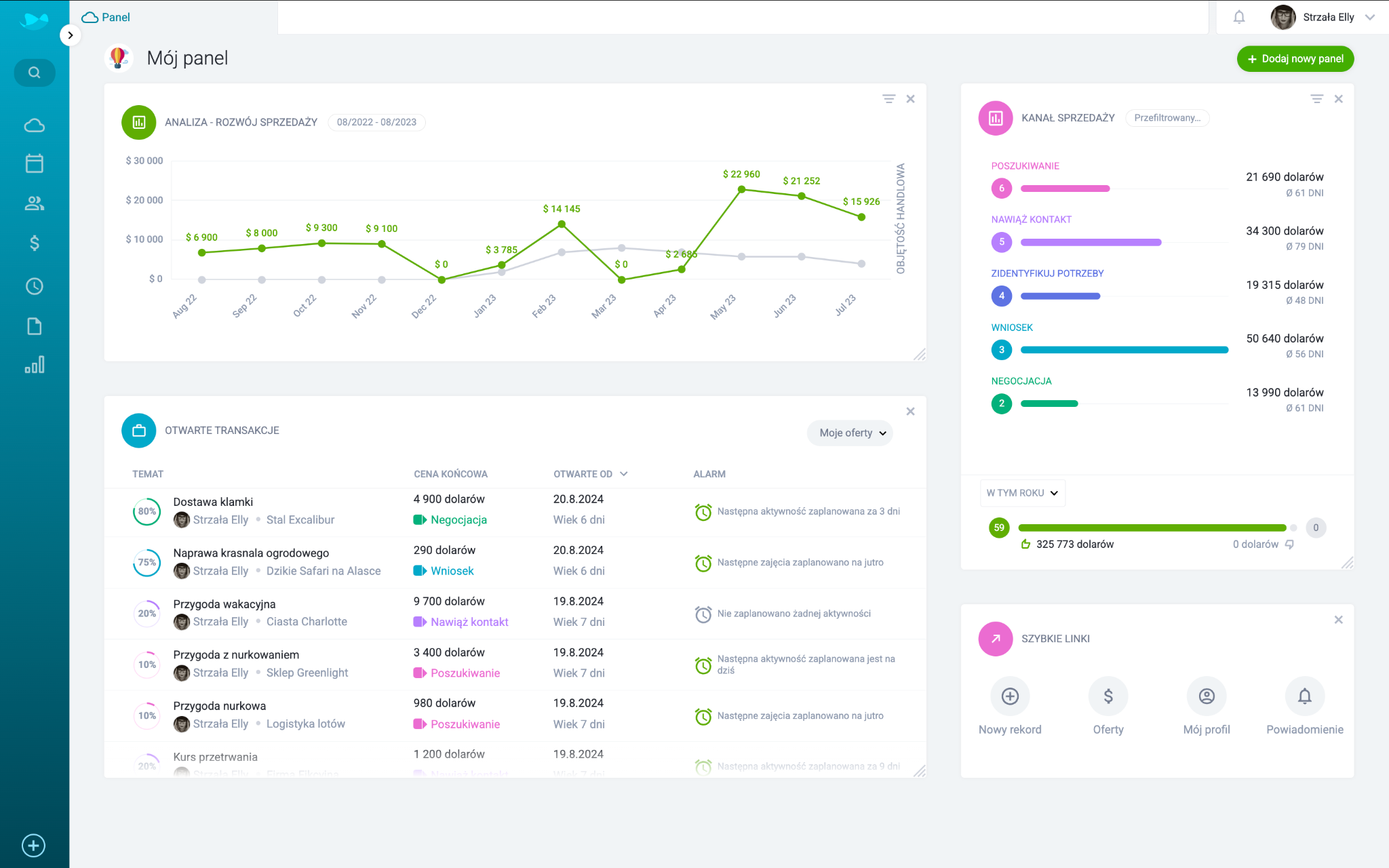 Dashboard handlowy – analiza i szanse sprzedaży